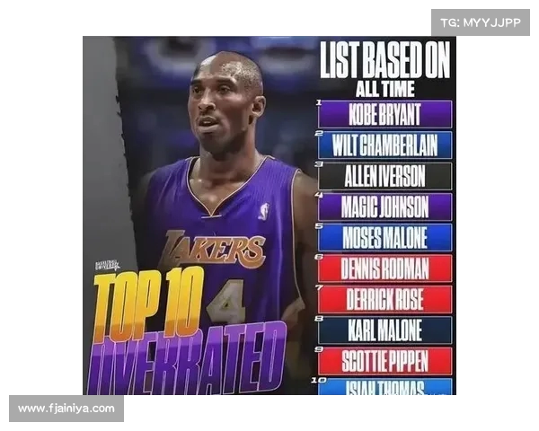 NBA历史MVP回顾与分析 探索各时代球员对奖项的影响与意义 NBA历史MVP回顾与分析 探索各时代球员对奖项的影响与意义