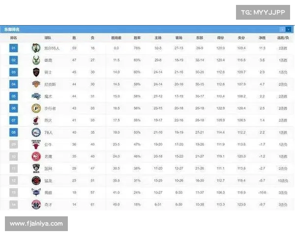 2025年NBA东部排名大解析 各队实力对比与季后赛前景预测 2025年NBA东部排名大解析 各队实力对比与季后赛前景预测